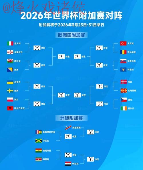 2026世界杯热门预测平台推荐分析