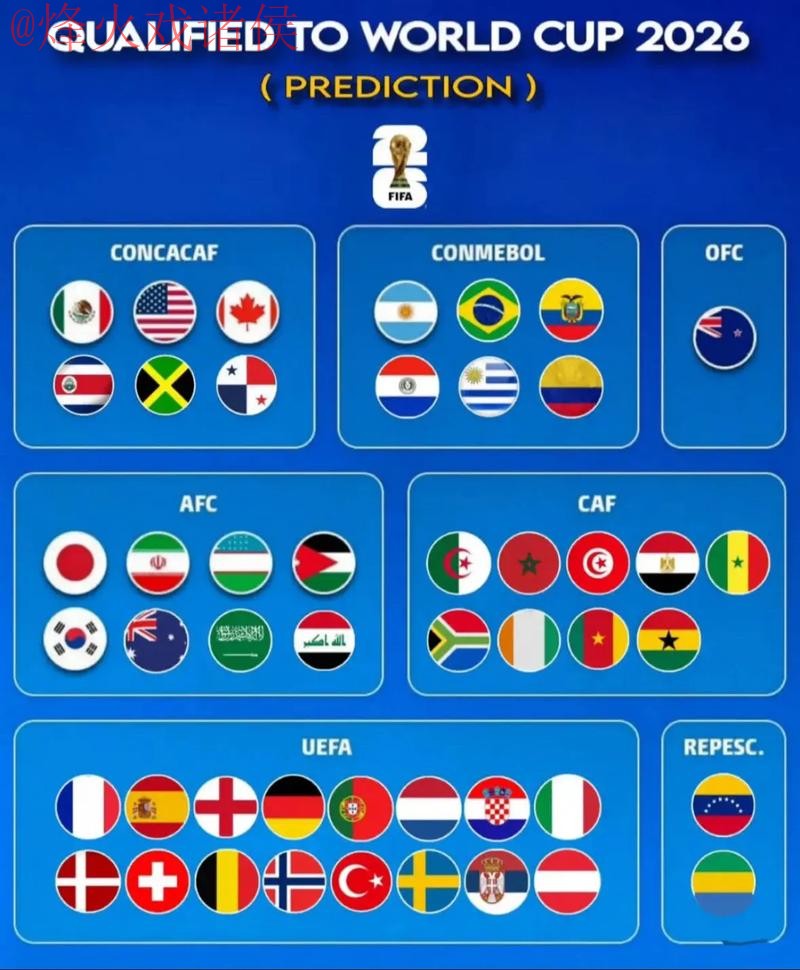 2026世界杯热门预测平台推荐分析